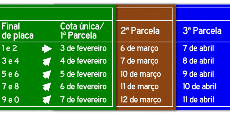 IPVA 2025: ALERTA PARA OS GOLPES NA HORA DE PAGAR O IMPOSTO