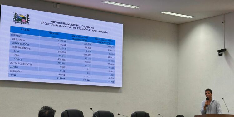 Prefeitura de Araxá destina mais da metade da receita para Saúde e Educação
